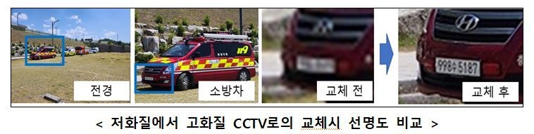 저화질 CCTV 6,106대 전면 교체, 국민안전 ‘선명’하게 지킨다