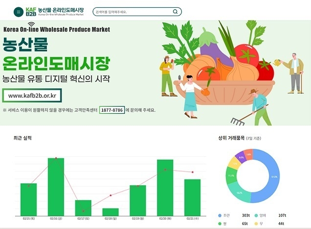 농산물 온라인 도매시장 활성화 추진…유통비 절감