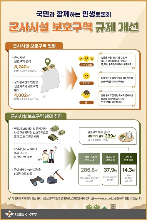 역대 최대 규모 군사보호시설 해제…“주민 재산권 보장”