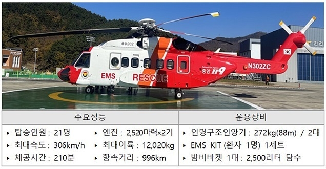 화재·구조·구급장비 모두 갖춘 ‘전국구’ 소방헬기 현장 투입