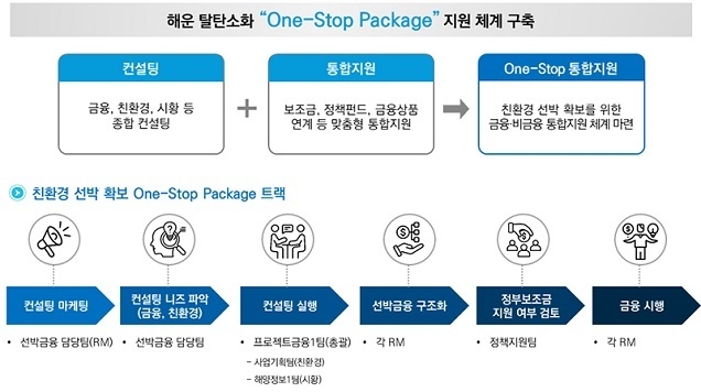 친환경선박 도입, 진단부터 금융 신청까지 한 번에