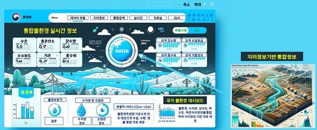 우리집 수돗물 상태도 확인…2028년 ‘물 정보 통합 플랫폼’ 개통