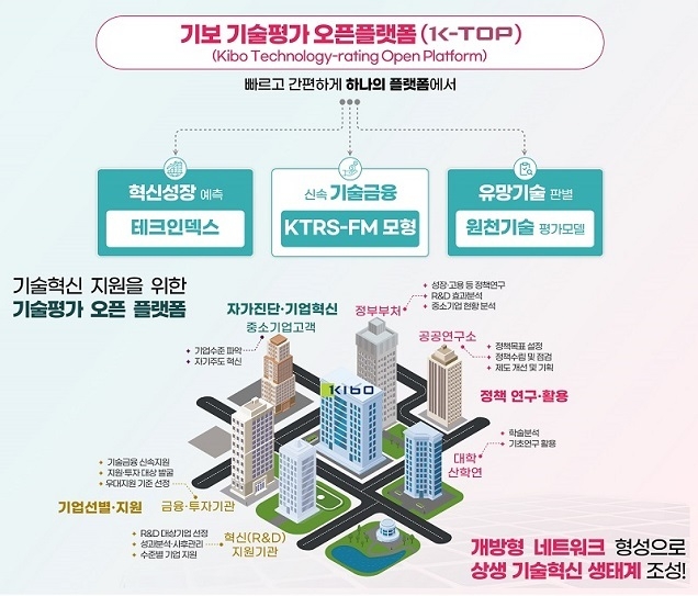 국내 첫 기술평가 오픈플랫폼 ‘K-TOP’ 개설…기술혁신 기대