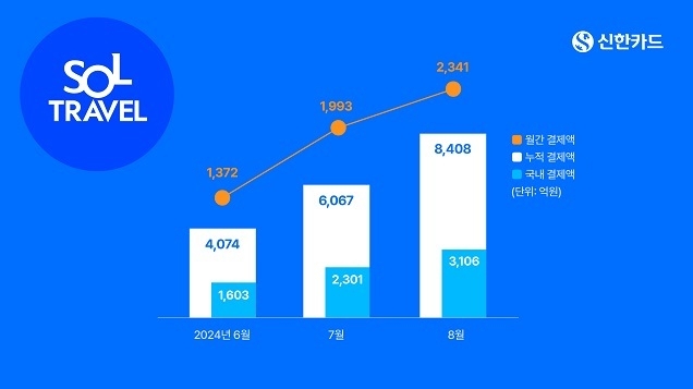 신한카드, 결제 방식 직접 선택 가능한 ‘스위치’ 서비스 도입